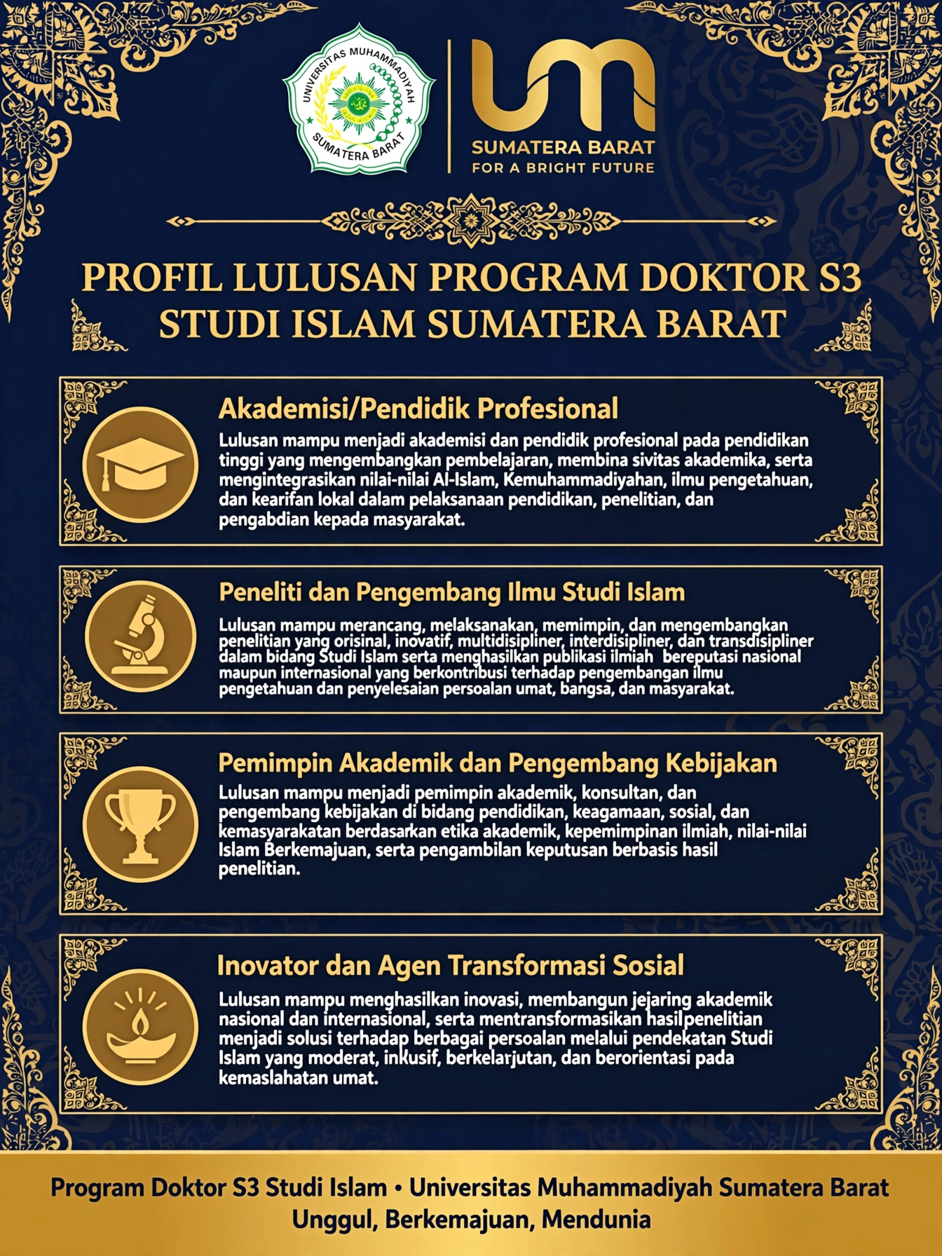 Profil Lulusan