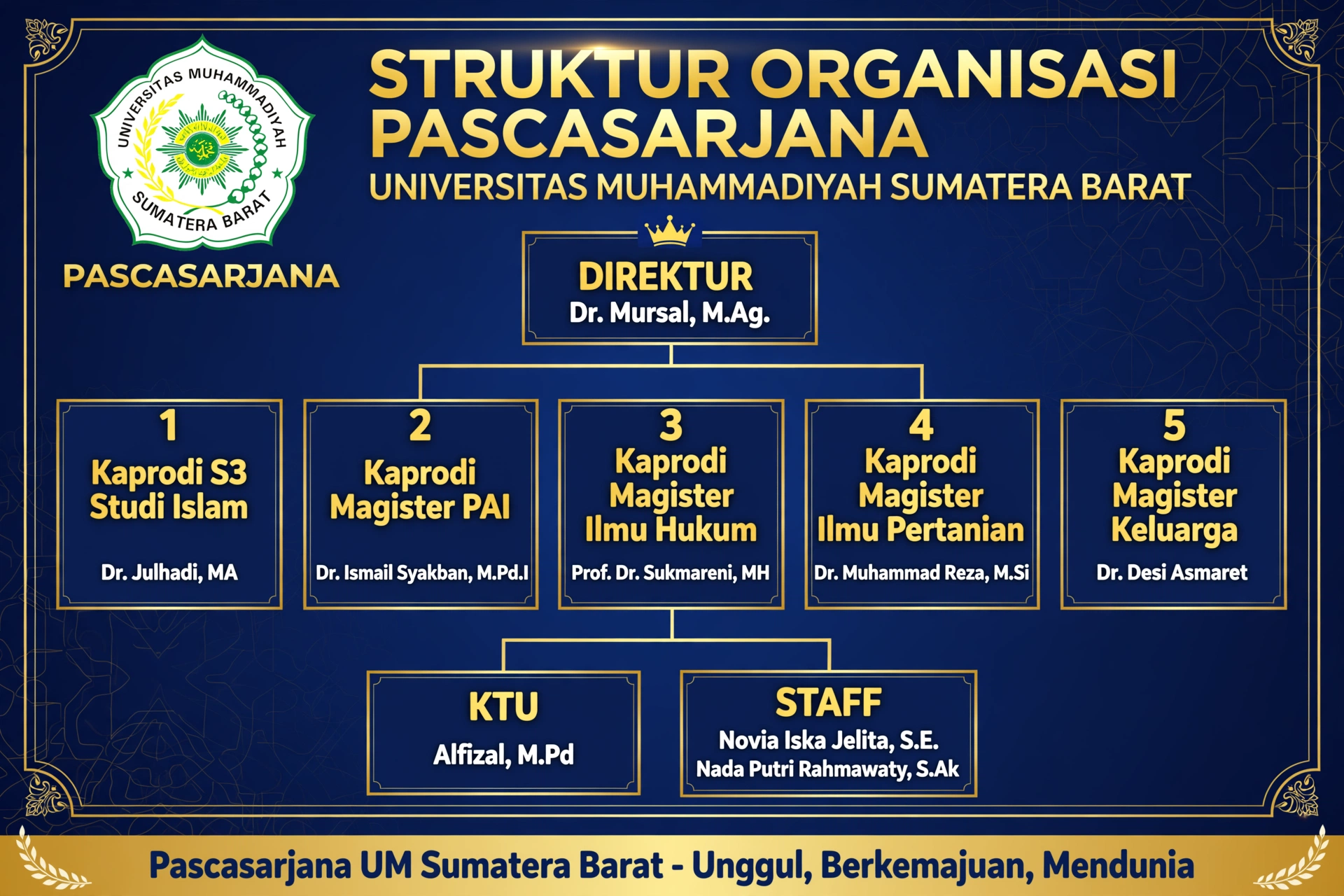 Struktur Organisasi